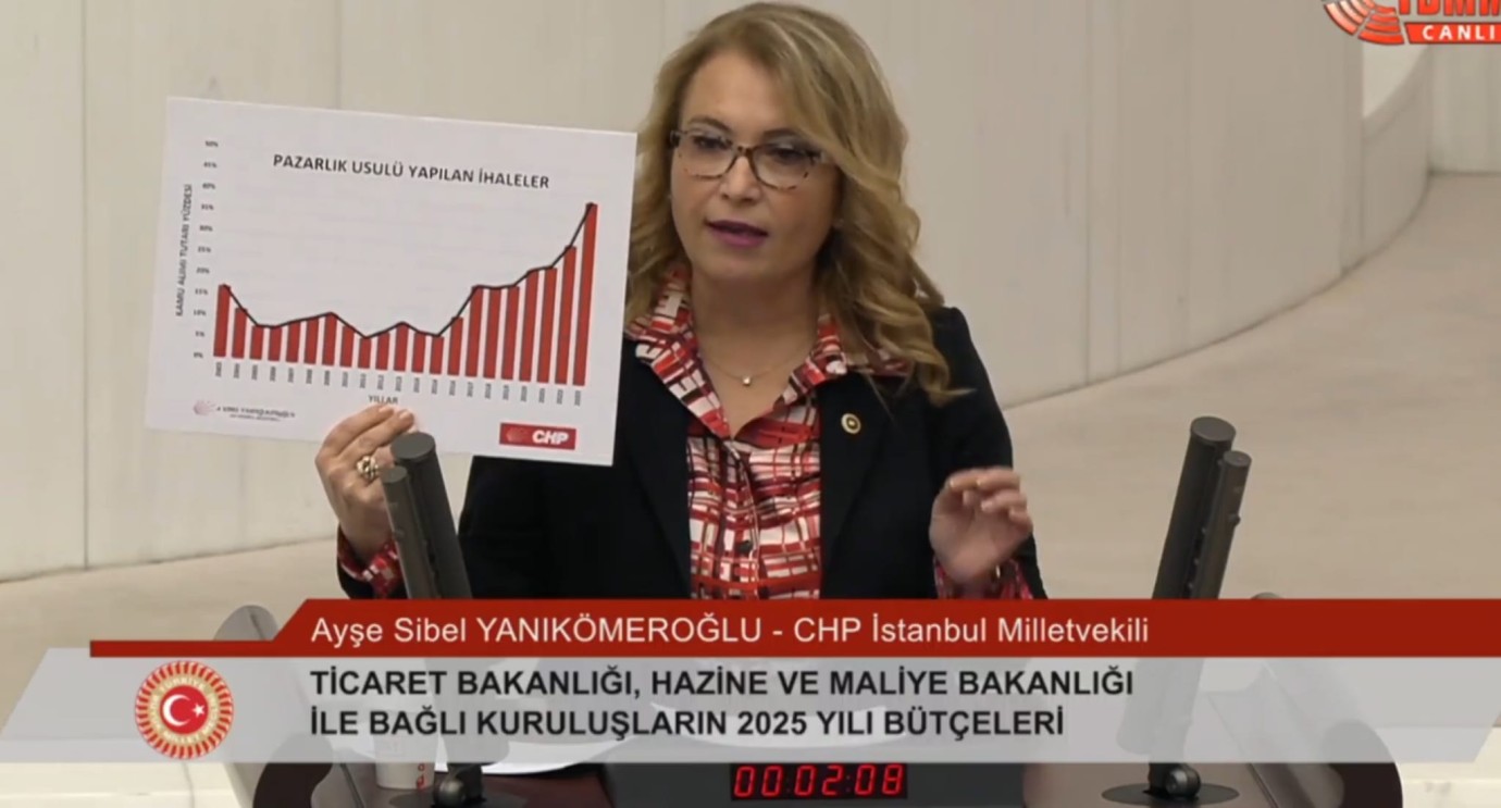 CHP'li Sibel Yanıkömeroğlu’ndan KİK eleştirisi: 200 Milyar TL Yandaş Şirketlere Aktarılıyor