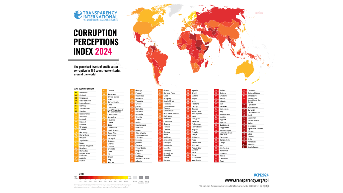 Türkiye, Yolsuzluk Algı Endeksi’nde Geriledi: 107. Sıradayız!