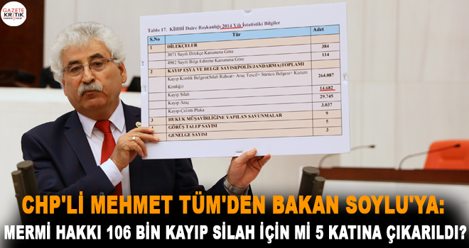 CHP'li Mehmet Tüm'den Bakan Soylu'ya: Mermi hakkı 106 bin kayıp silah için mi 5 katına çıkarıldı?