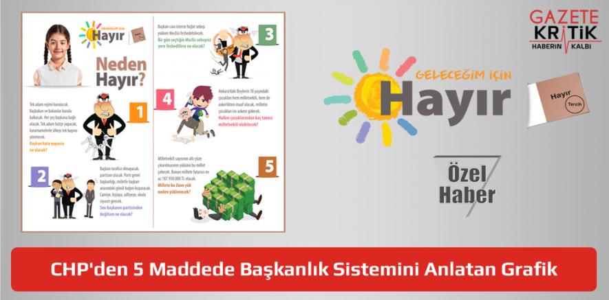 CHP'den 5 Maddede Başkanlık Sistemini Anlatan Grafik